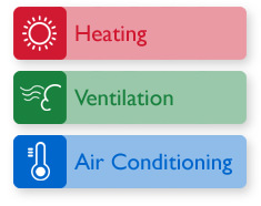 Heating, Ventilation, and Air Conditioning graphic