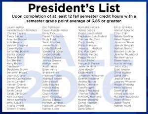 presidents-list-new