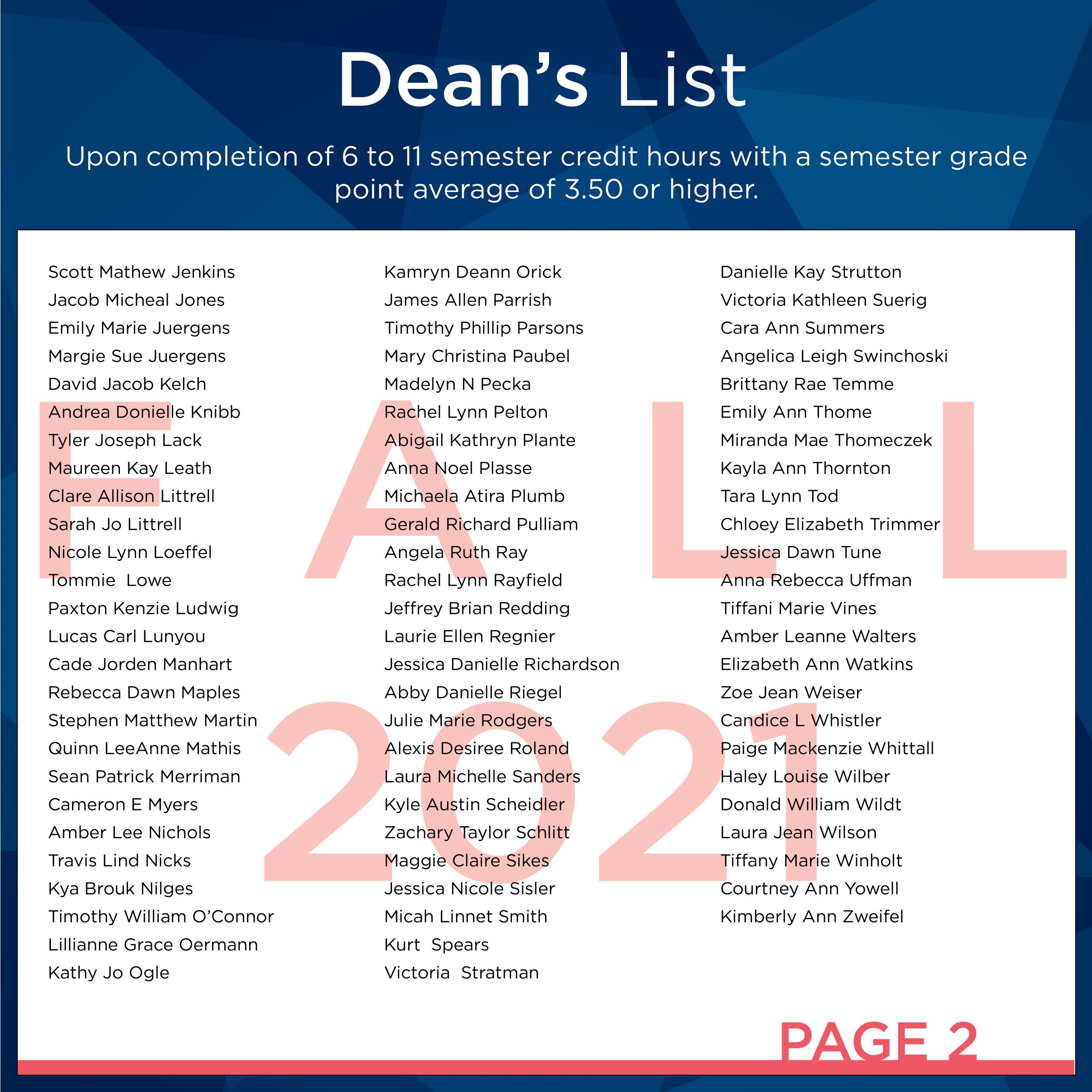 Students Named to Fall 2021 Dean’s List East Central College East