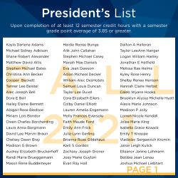 President's List Fall 2021
