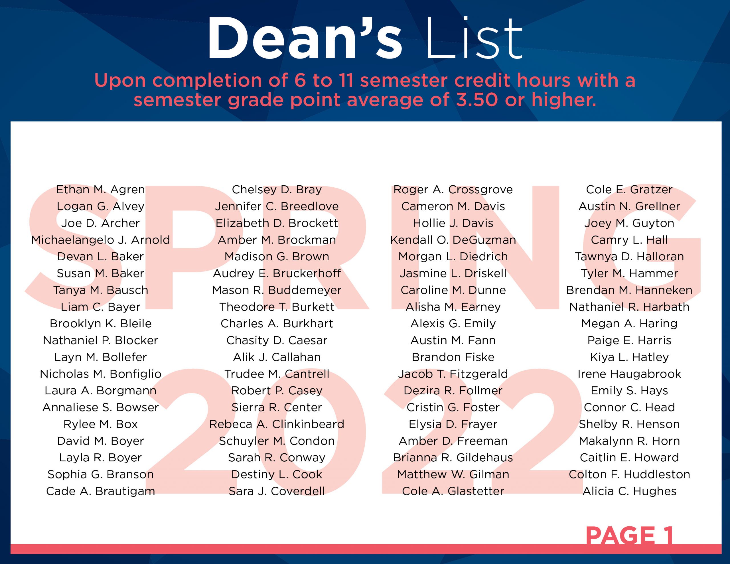 Students Named to the Spring 2022 Dean’s List East Central College
