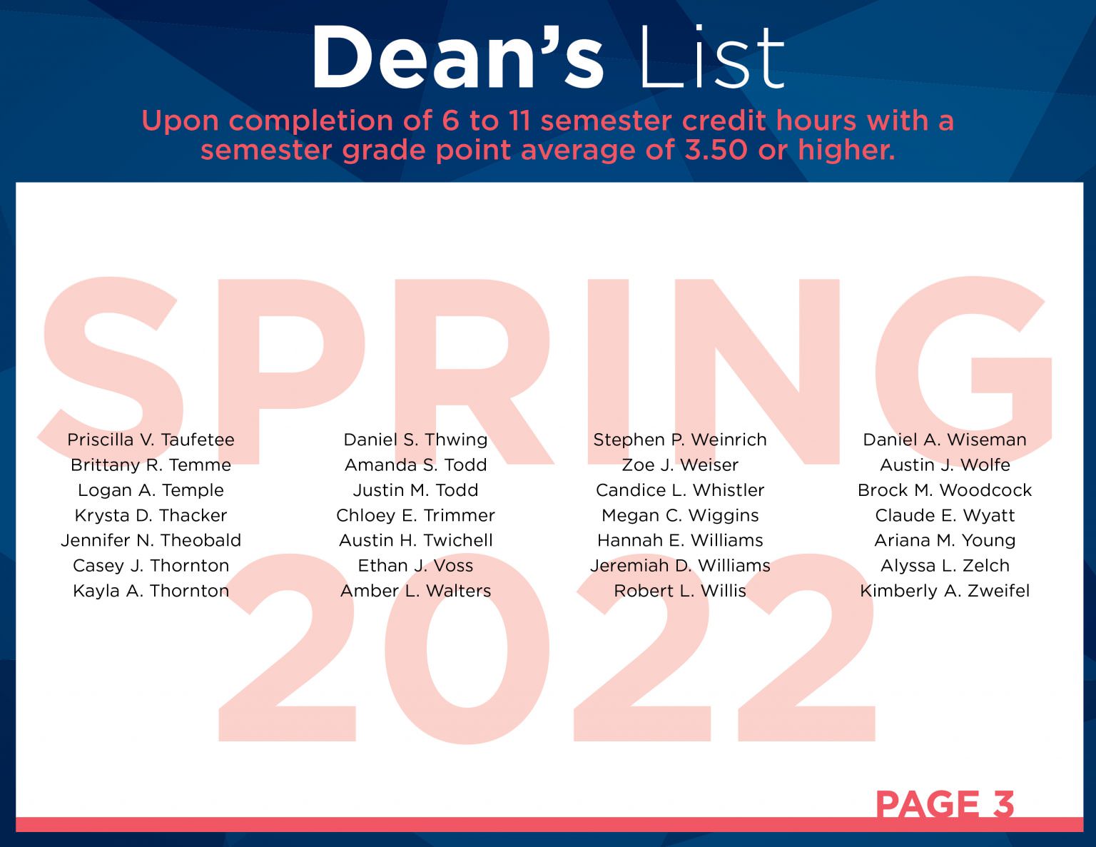 Students Named to the Spring 2022 Dean’s List East Central College