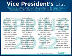 Spring 2022 Vice President’s List