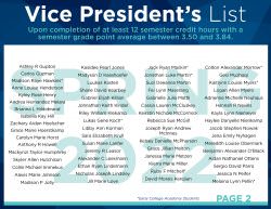 Spring 2022 Vice President’s List