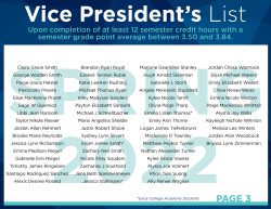 Spring 2022 Vice President’s List